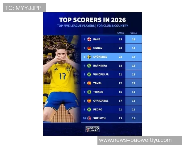 2026年登贝莱进球数领先五大联赛球员展现超强实力